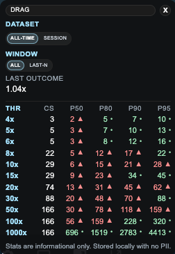 Main in-game overlay showing the streak window and percentile ladder